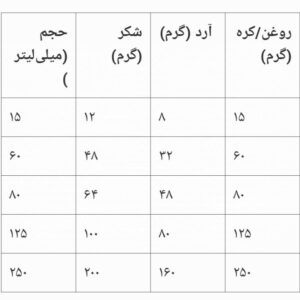 پیمانه به گرم